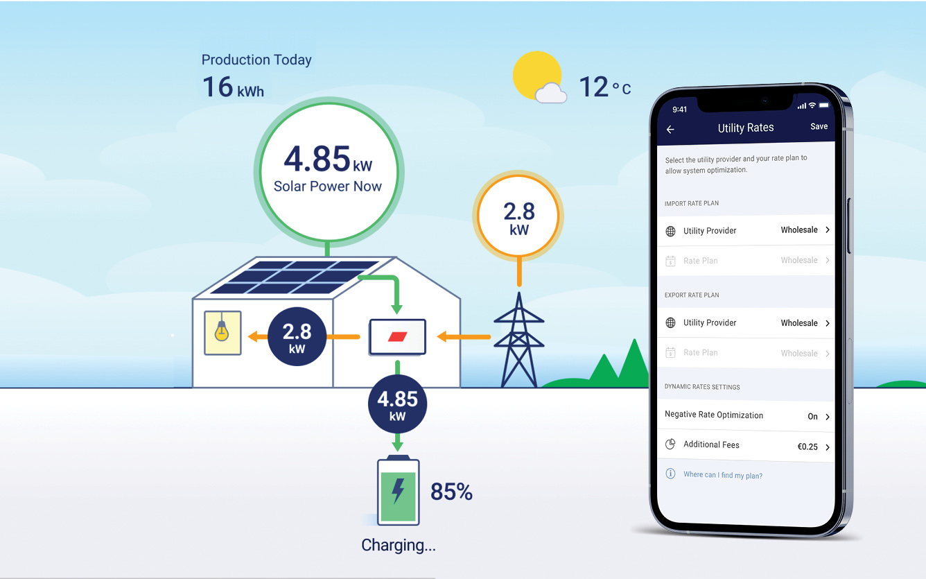 Financieel onafhankelijk op autopilot: zo werkt FIRE