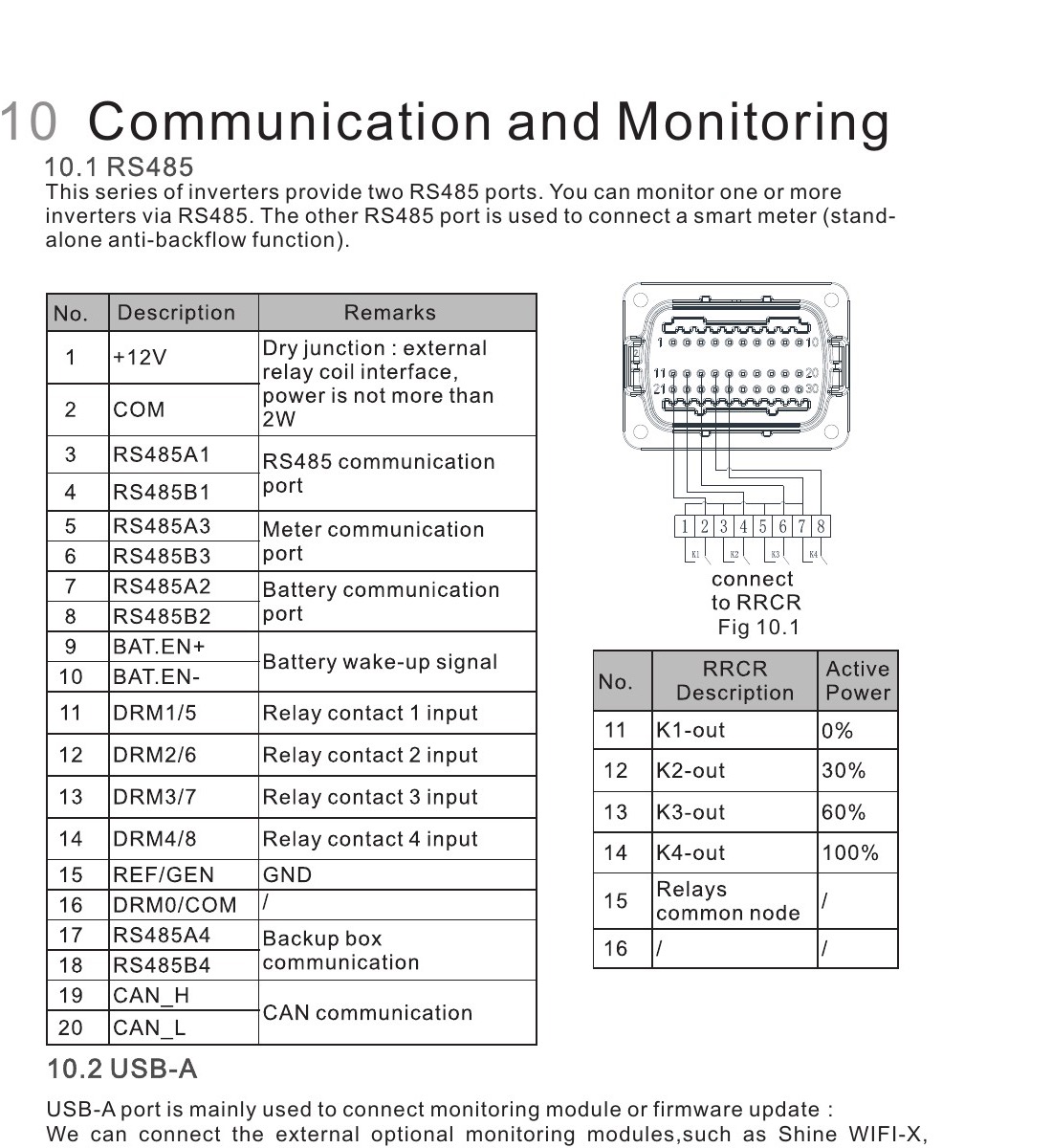 Pinout van de COM-poort van een Growatt MOD-omvormer: pin 3 (RS485A1) en pin 4 (RS485B1) zijn de RS485-communicatiepoort. Bron: Growatt MOD User Manual, sectie 10.1.